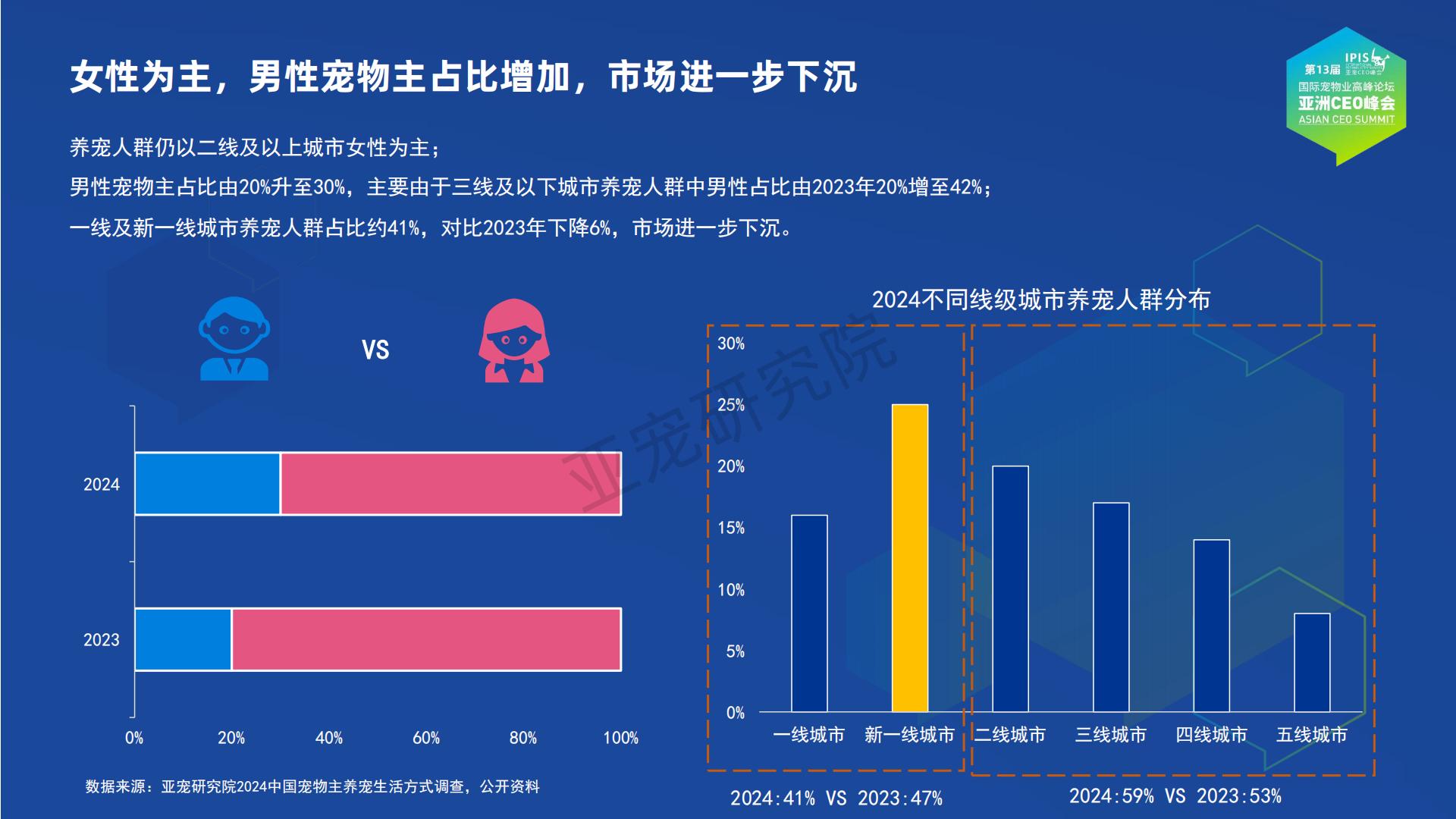 亚宠研究院：宠物行业蓝皮书-2024中国宠物行业发展报告.pdf