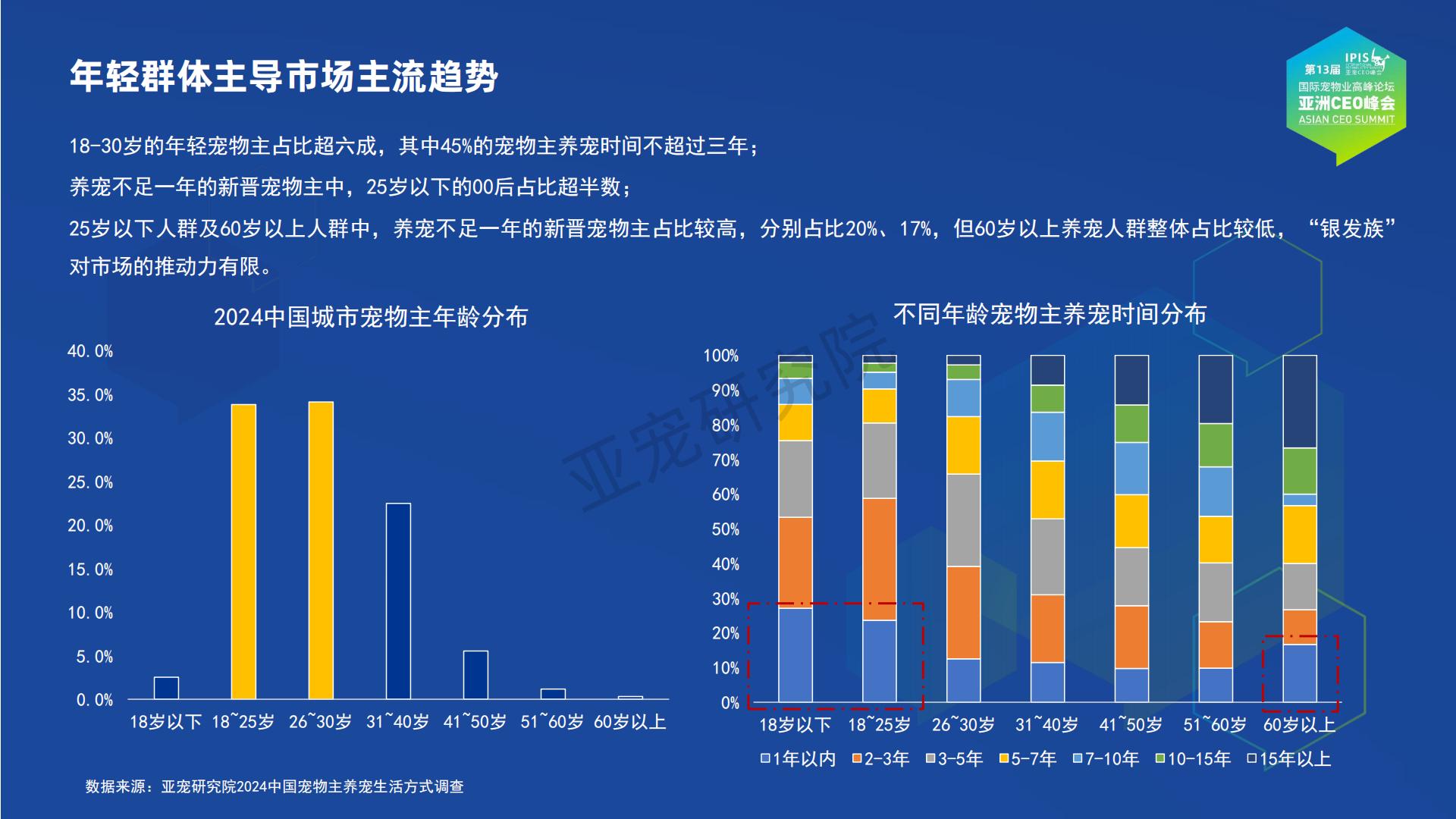 亚宠研究院：宠物行业蓝皮书-2024中国宠物行业发展报告.pdf