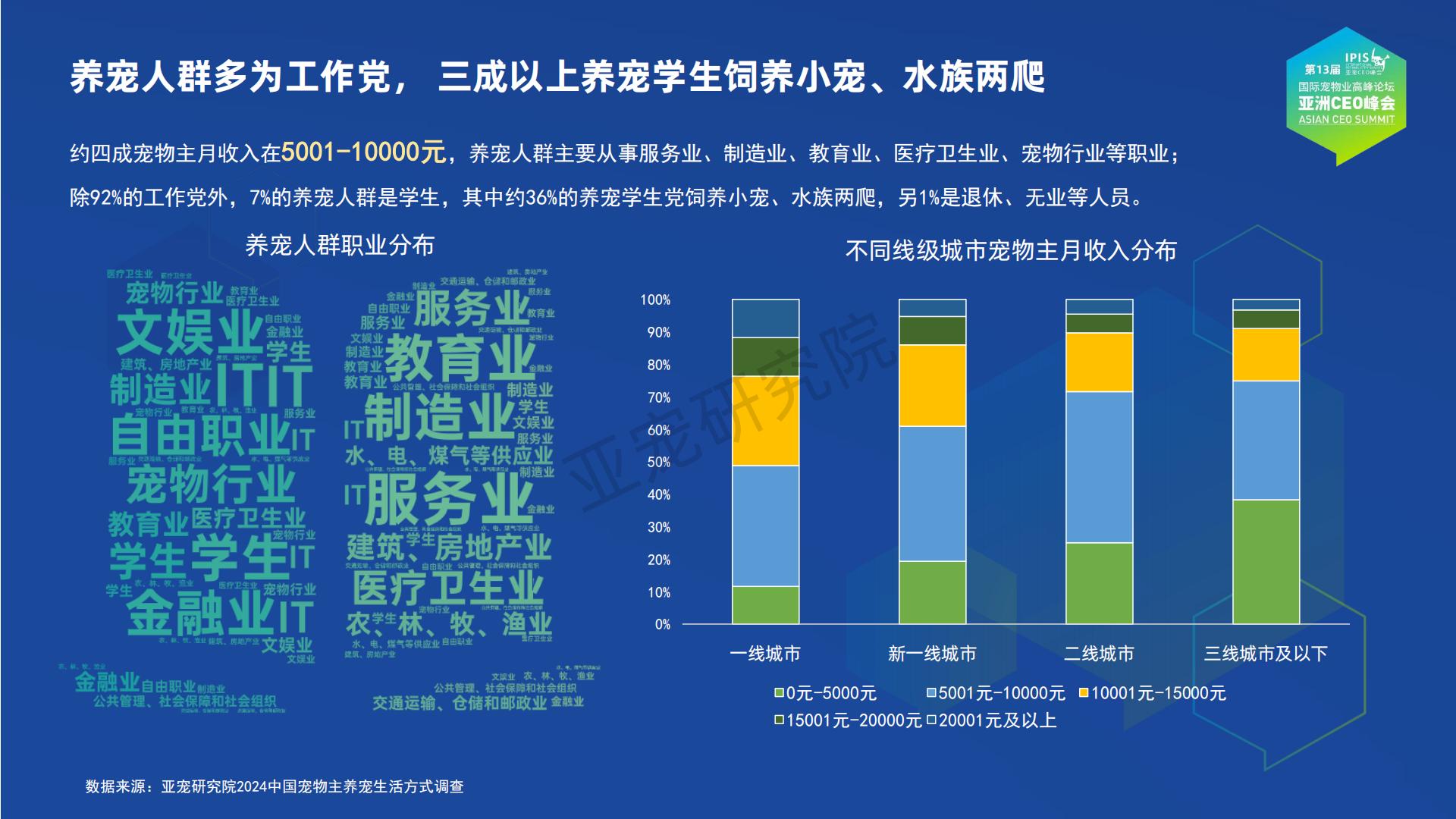 亚宠研究院：宠物行业蓝皮书-2024中国宠物行业发展报告.pdf