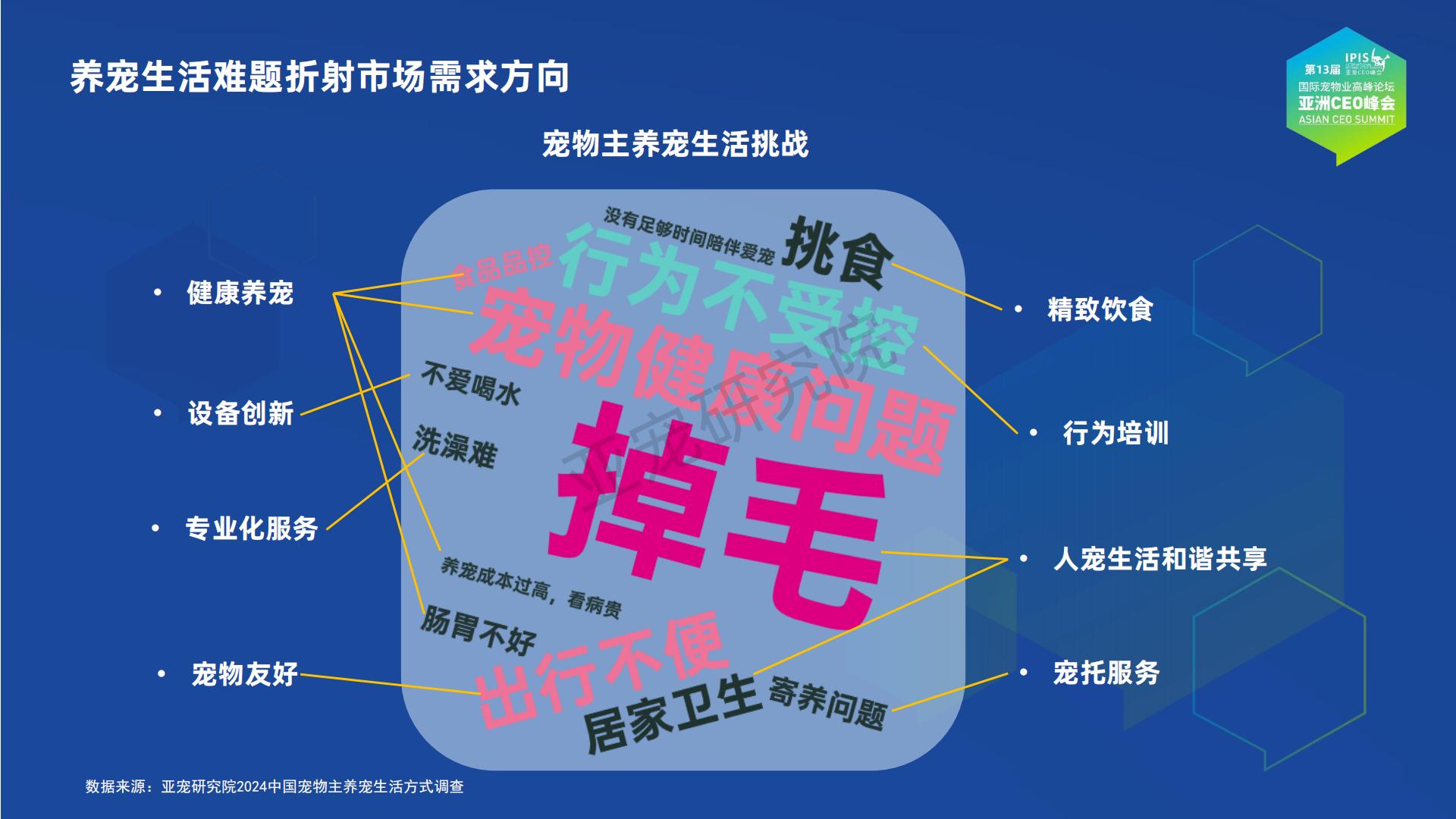 亚宠研究院：宠物行业蓝皮书-2024中国宠物行业发展报告.pdf