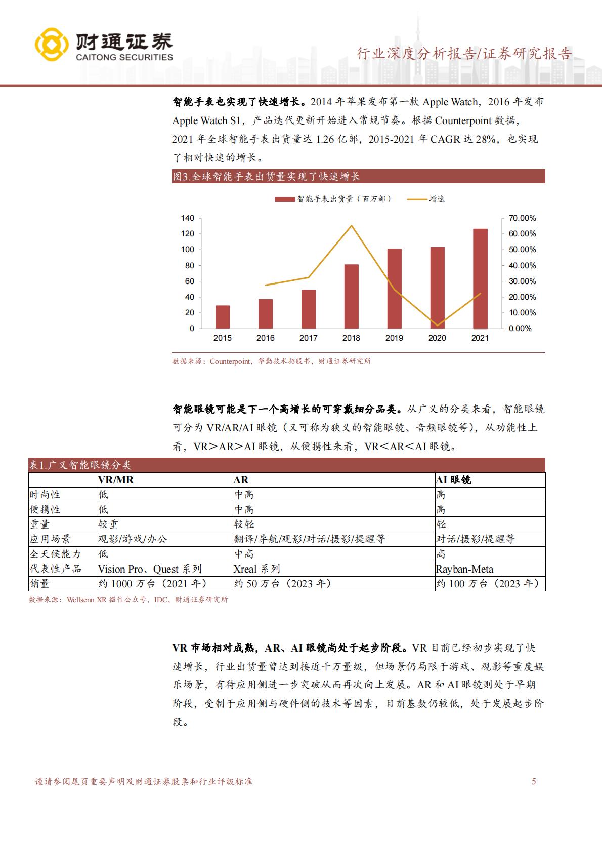消费电子行业深度分析报告：智能眼镜行业深度.pdf