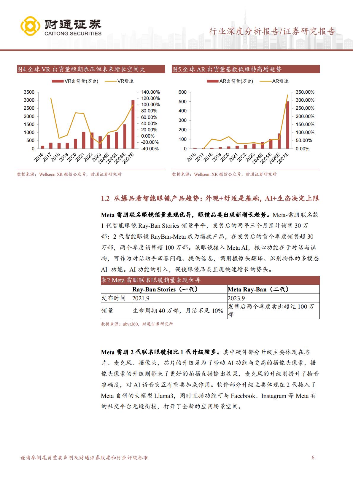 消费电子行业深度分析报告：智能眼镜行业深度.pdf