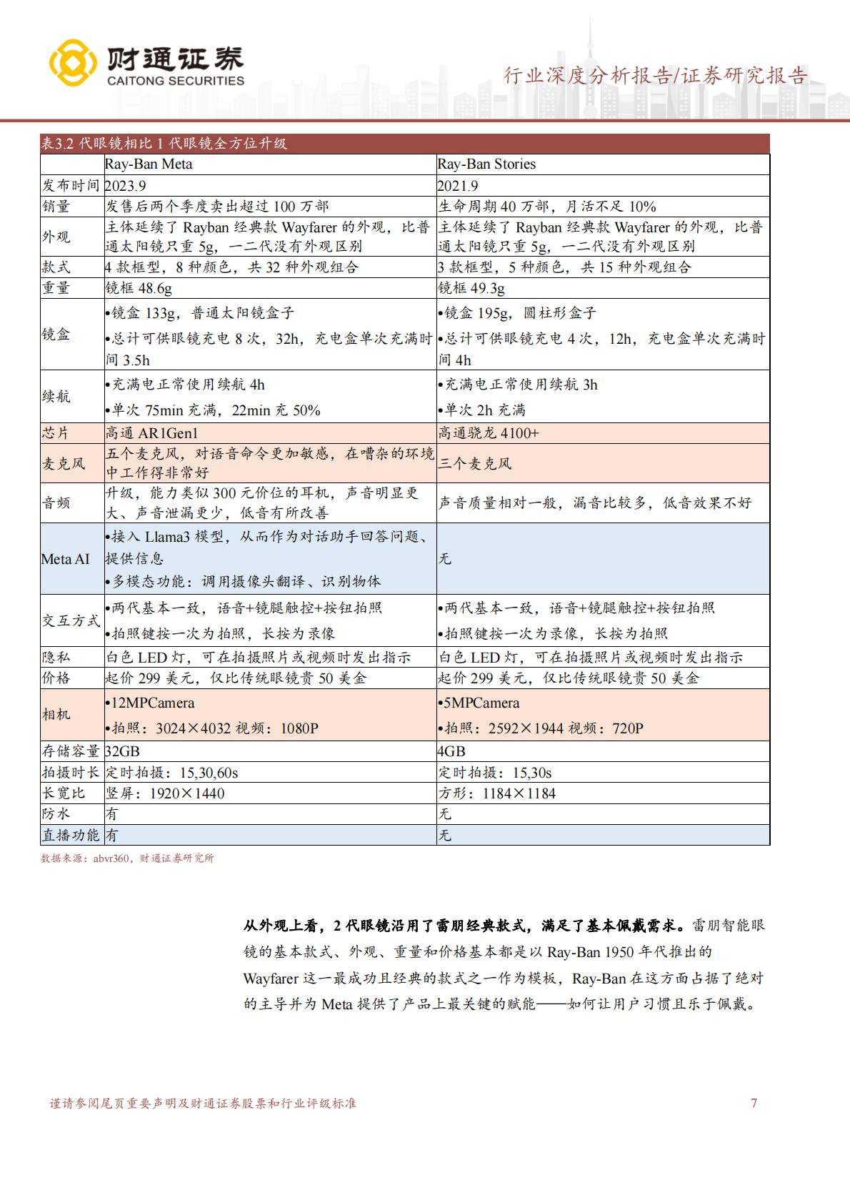 消费电子行业深度分析报告：智能眼镜行业深度.pdf