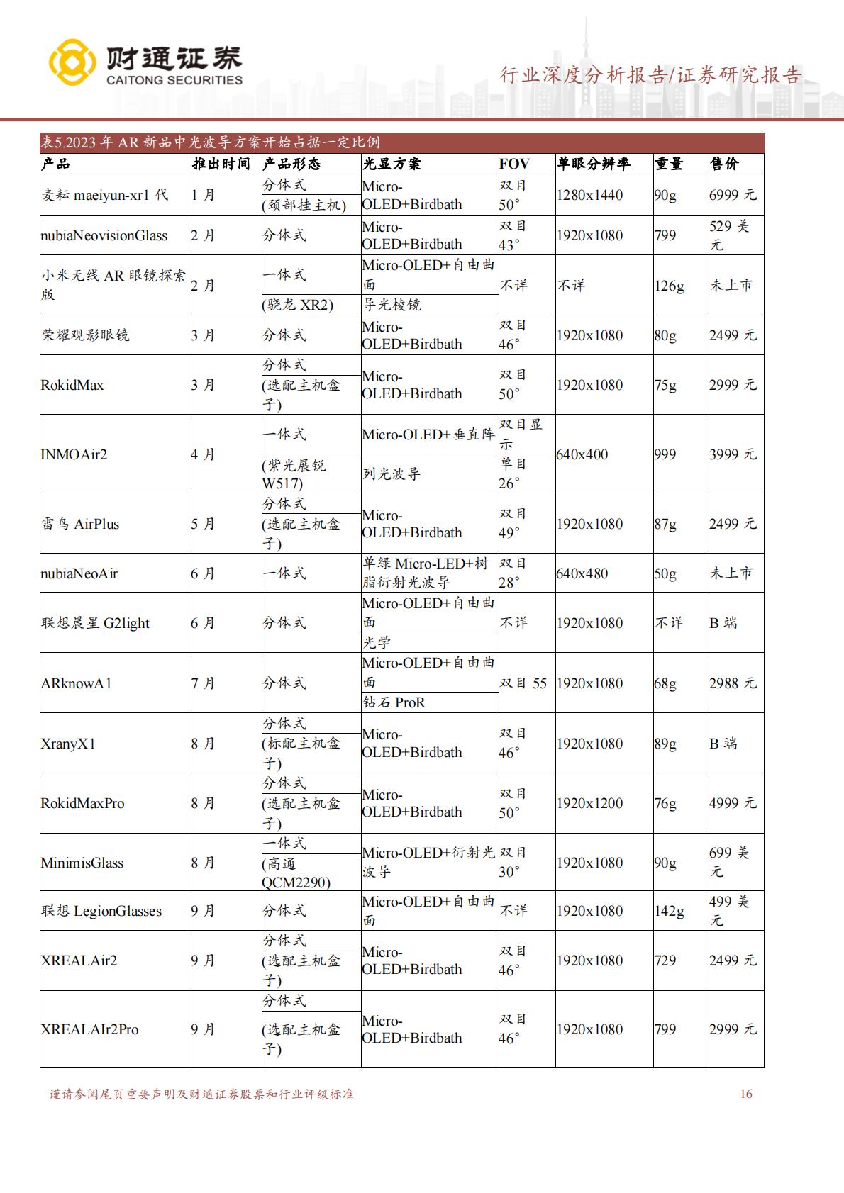 消费电子行业深度分析报告：智能眼镜行业深度.pdf