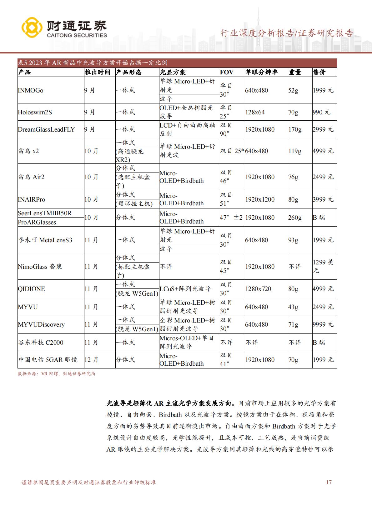 消费电子行业深度分析报告：智能眼镜行业深度.pdf
