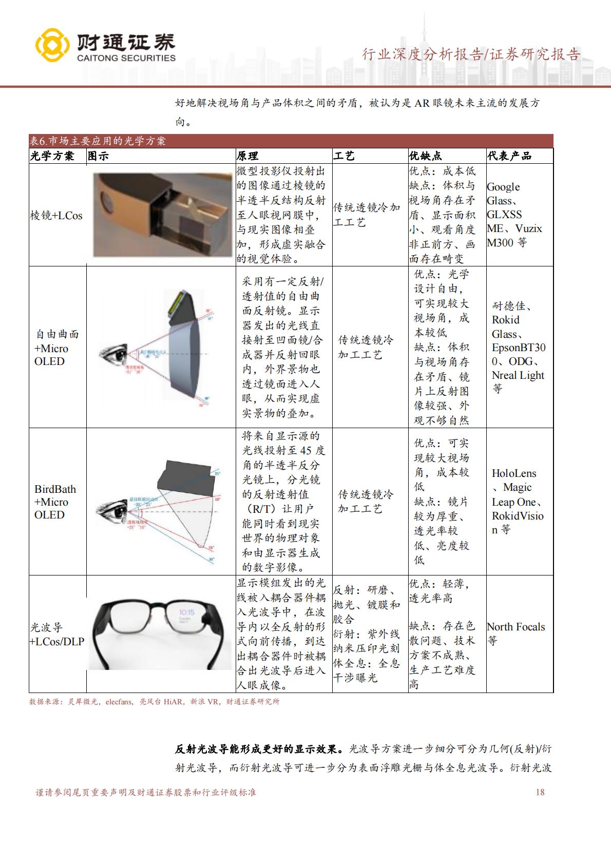消费电子行业深度分析报告：智能眼镜行业深度.pdf