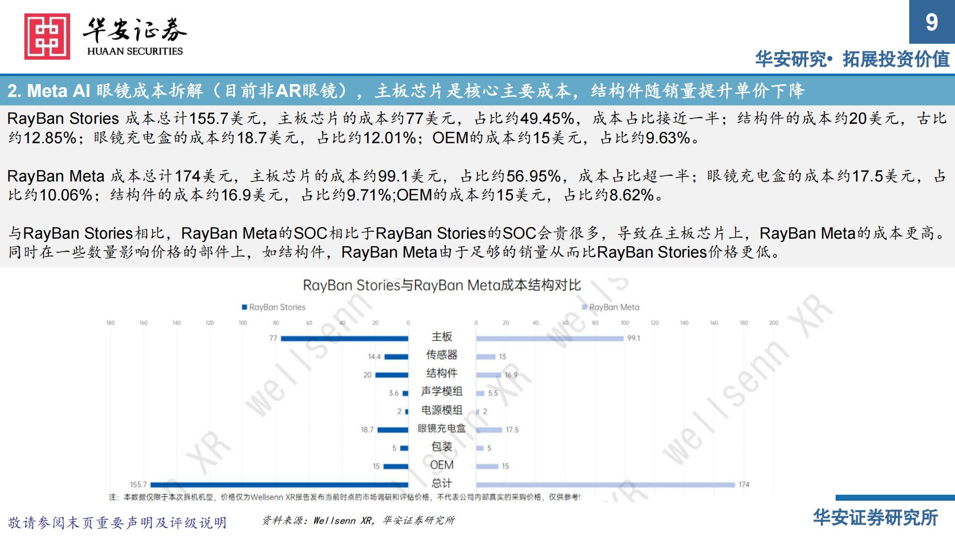 华安证券-电子：AR眼镜——未来智能终端核心入口.pdf