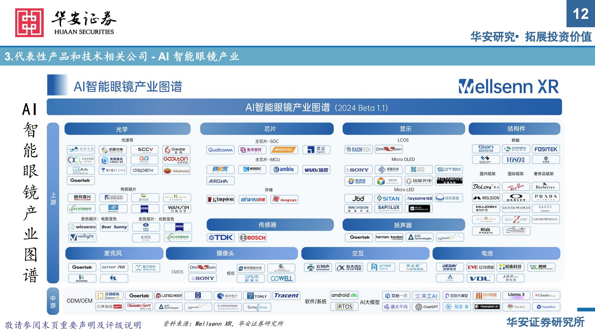 华安证券-电子：AR眼镜——未来智能终端核心入口.pdf