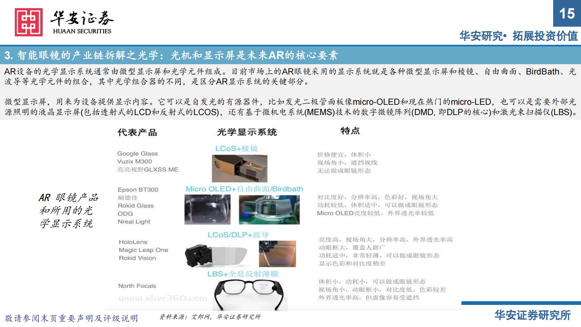 华安证券-电子：AR眼镜——未来智能终端核心入口.pdf