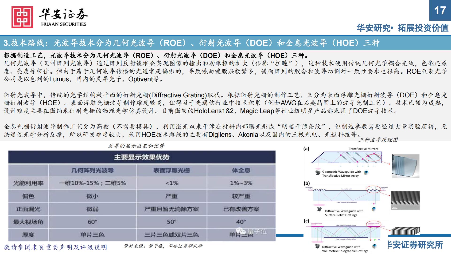 华安证券-电子：AR眼镜——未来智能终端核心入口.pdf