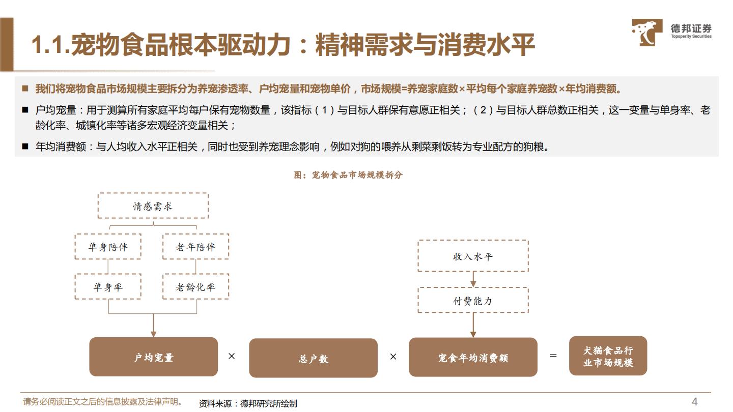德邦证券-宠物食品系列一：对标研究美妆赛道，探究宠物食品竞争格局-.pdf