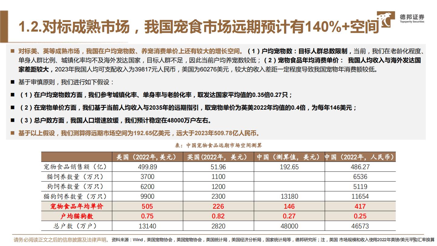 德邦证券-宠物食品系列一：对标研究美妆赛道，探究宠物食品竞争格局-.pdf