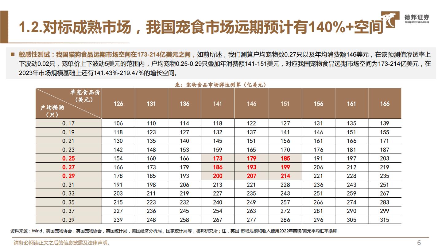 德邦证券-宠物食品系列一：对标研究美妆赛道，探究宠物食品竞争格局-.pdf