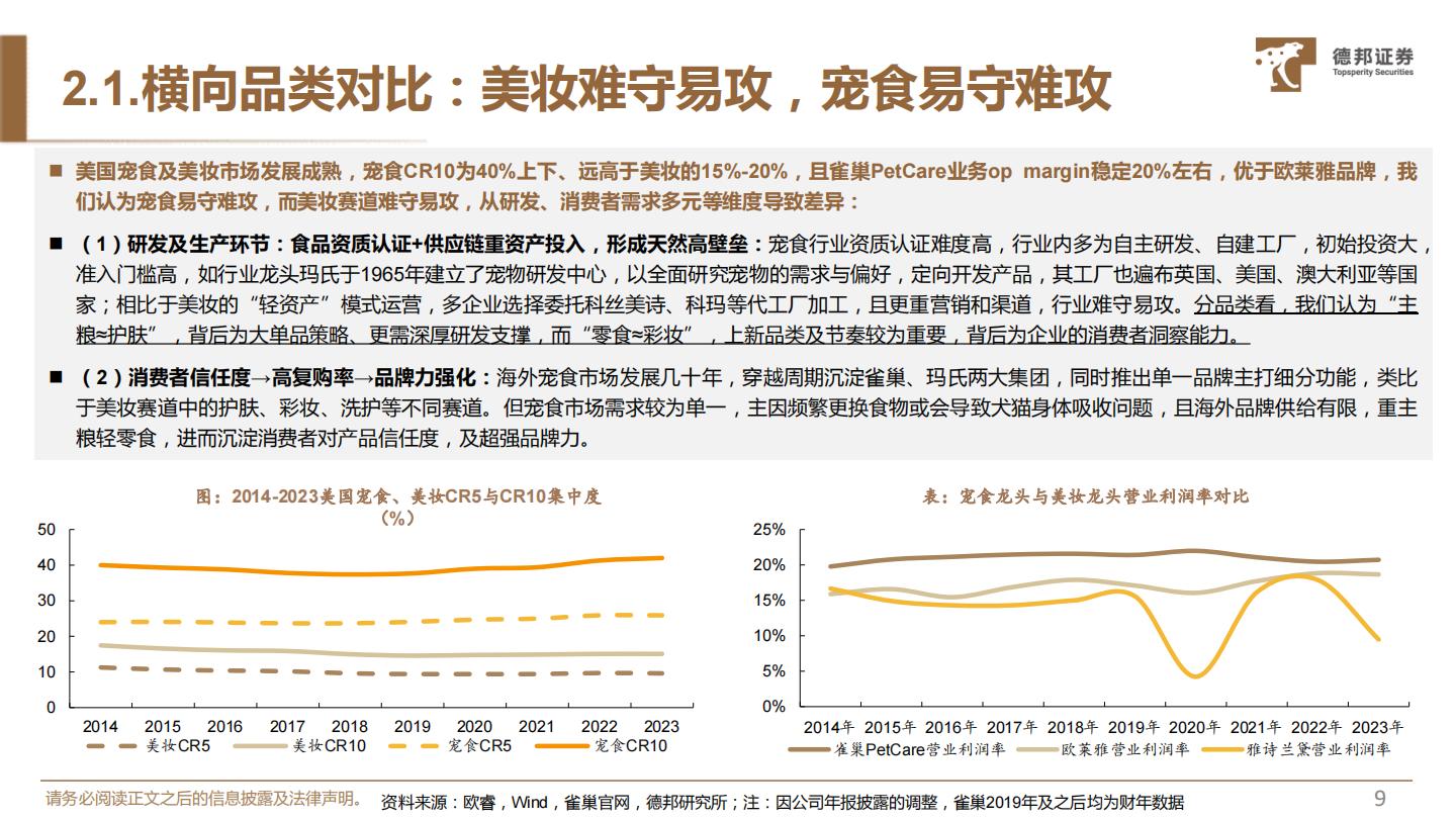 德邦证券-宠物食品系列一：对标研究美妆赛道，探究宠物食品竞争格局-.pdf