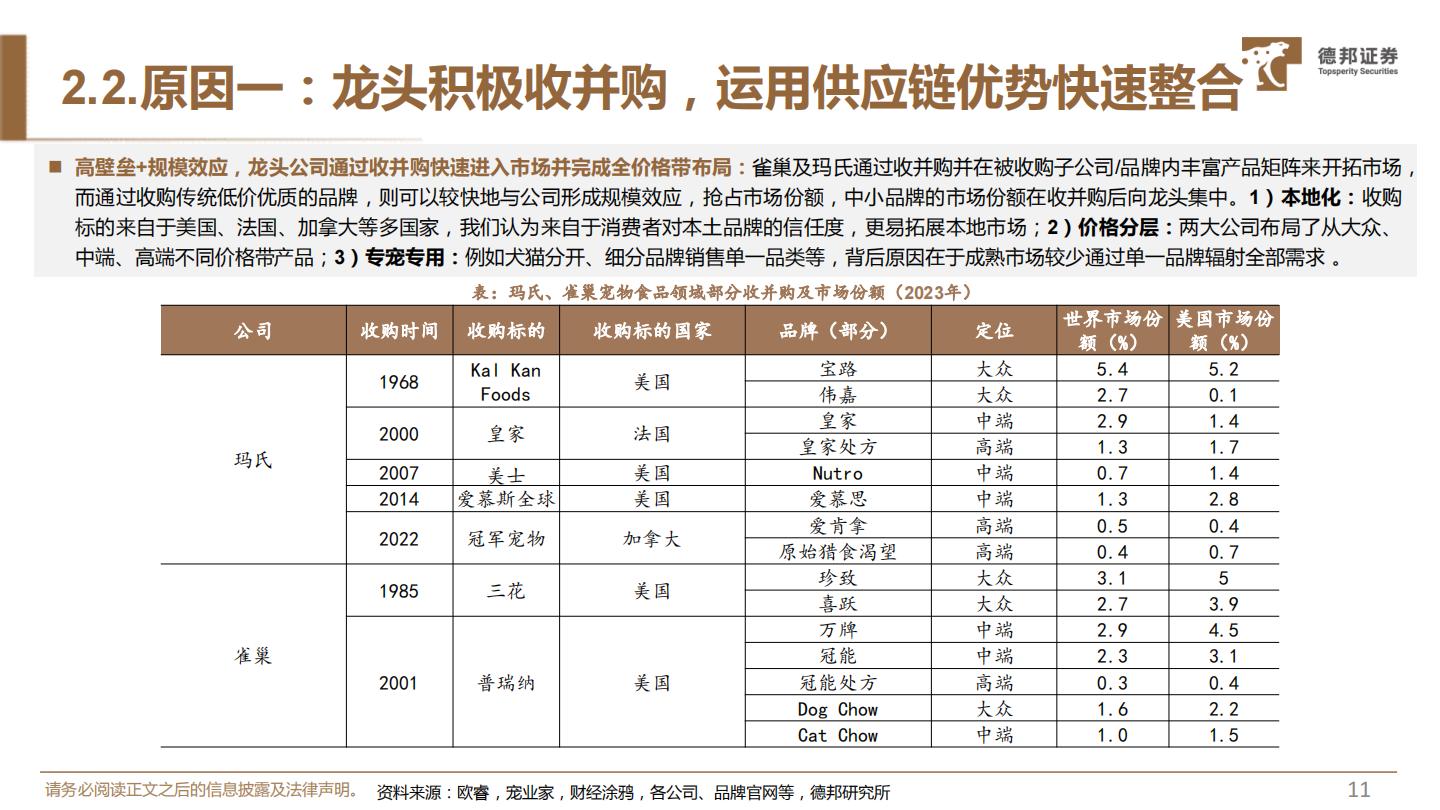 德邦证券-宠物食品系列一：对标研究美妆赛道，探究宠物食品竞争格局-.pdf