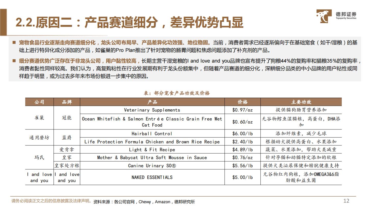 德邦证券-宠物食品系列一：对标研究美妆赛道，探究宠物食品竞争格局-.pdf