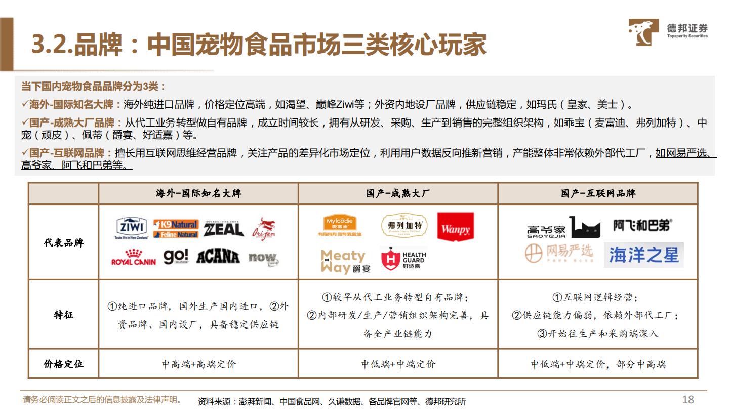 德邦证券-宠物食品系列一：对标研究美妆赛道，探究宠物食品竞争格局-.pdf