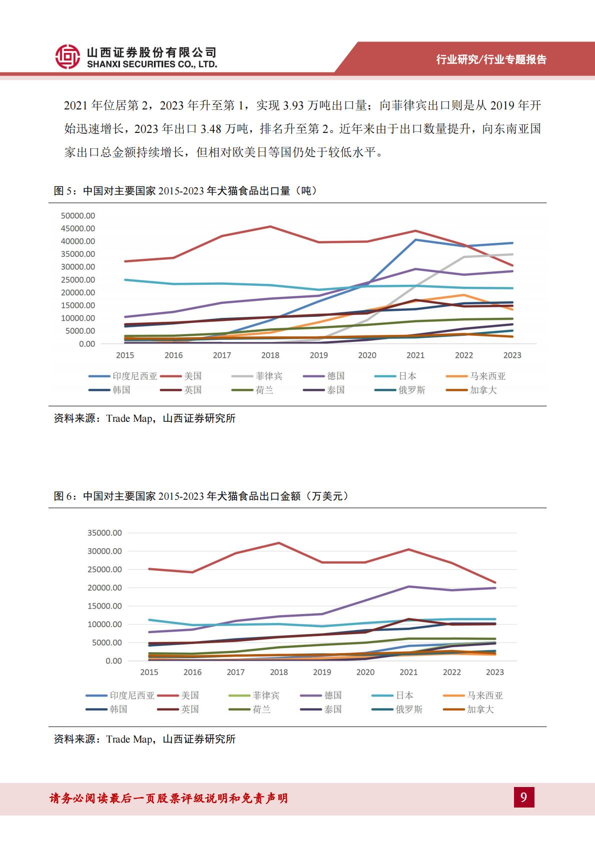 宠物专题报告-二-：立足当下，着眼未来，如何看待我国宠物产业出海的差距和成长？.pdf