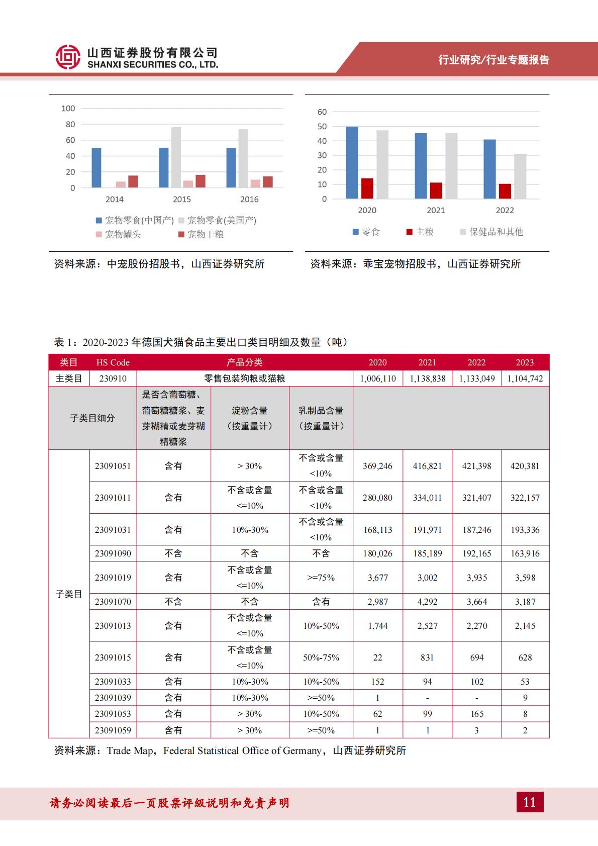 宠物专题报告-二-：立足当下，着眼未来，如何看待我国宠物产业出海的差距和成长？.pdf