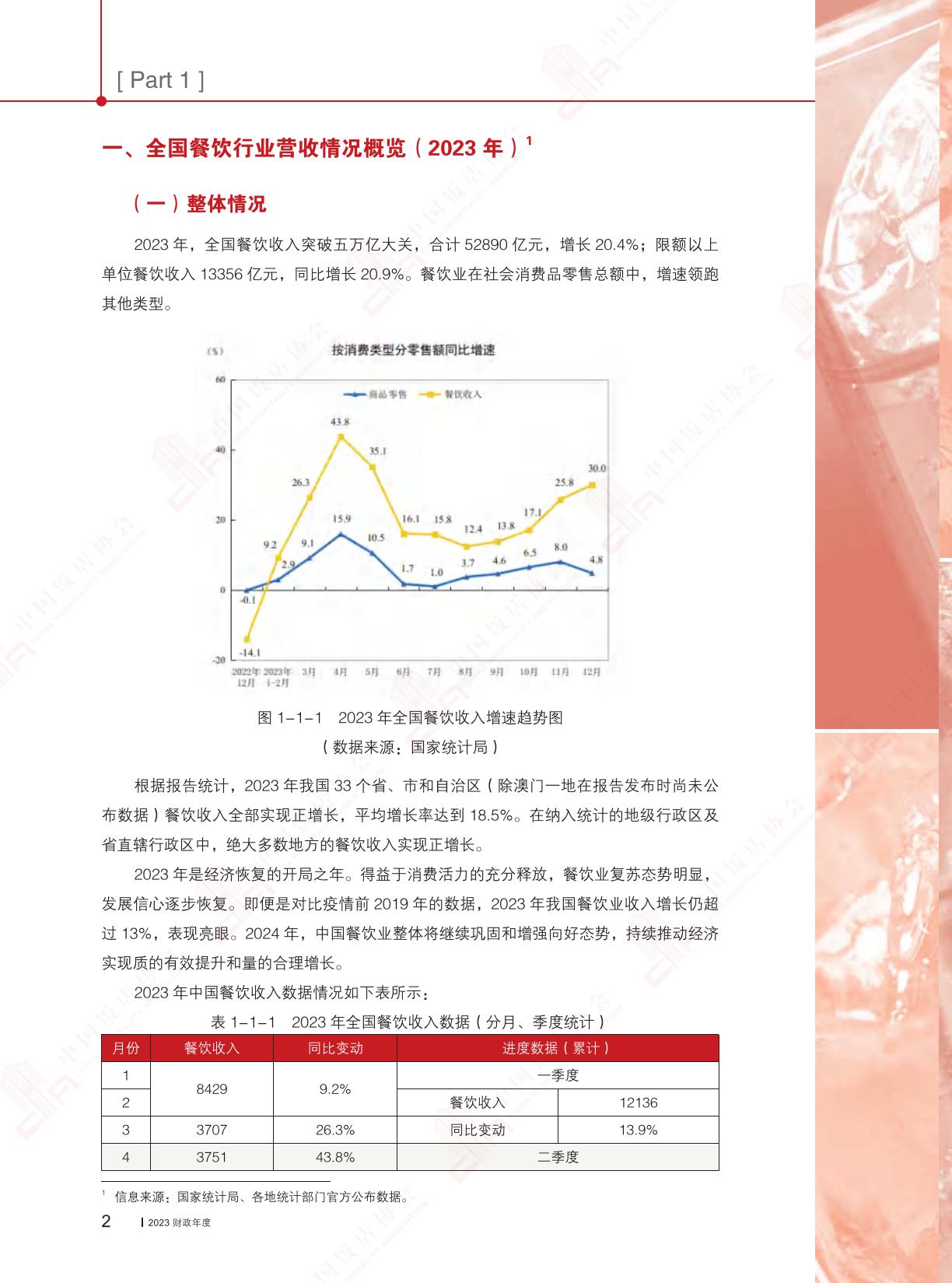 2024中国餐饮业年度报告-中国饭店协会.pdf