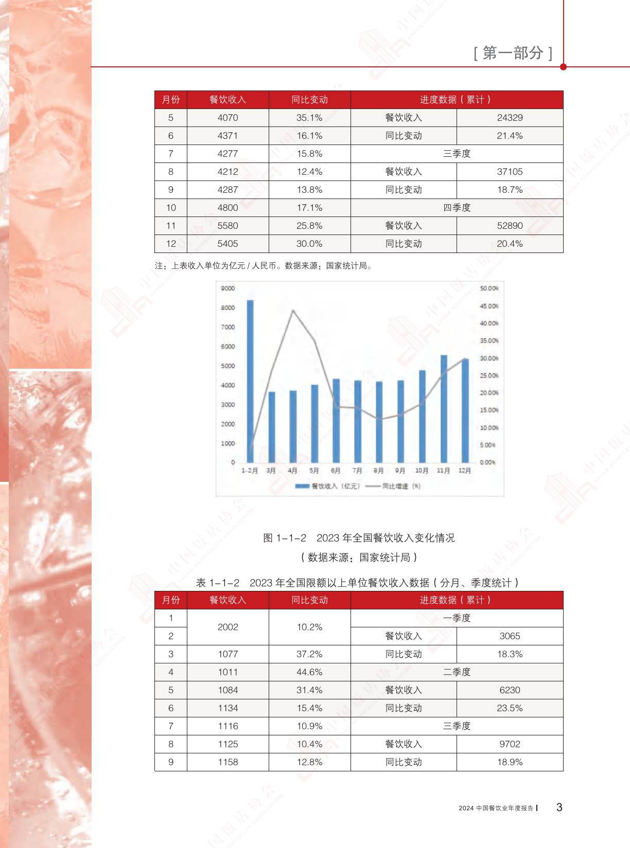 2024中国餐饮业年度报告-中国饭店协会.pdf