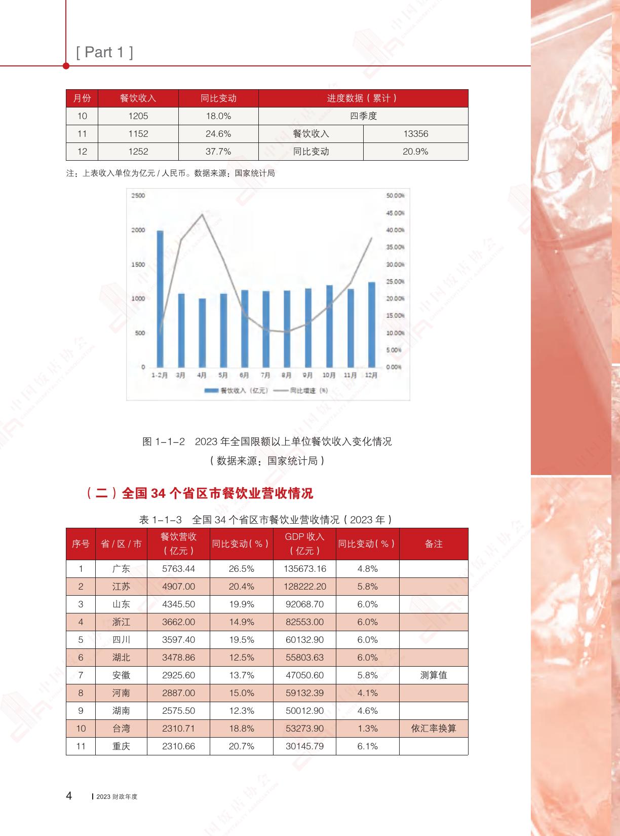 2024中国餐饮业年度报告-中国饭店协会.pdf