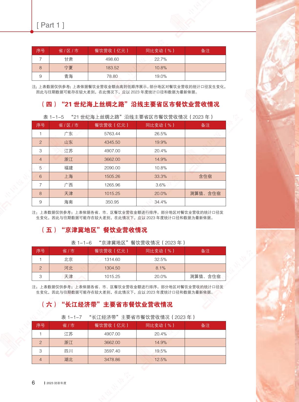 2024中国餐饮业年度报告-中国饭店协会.pdf