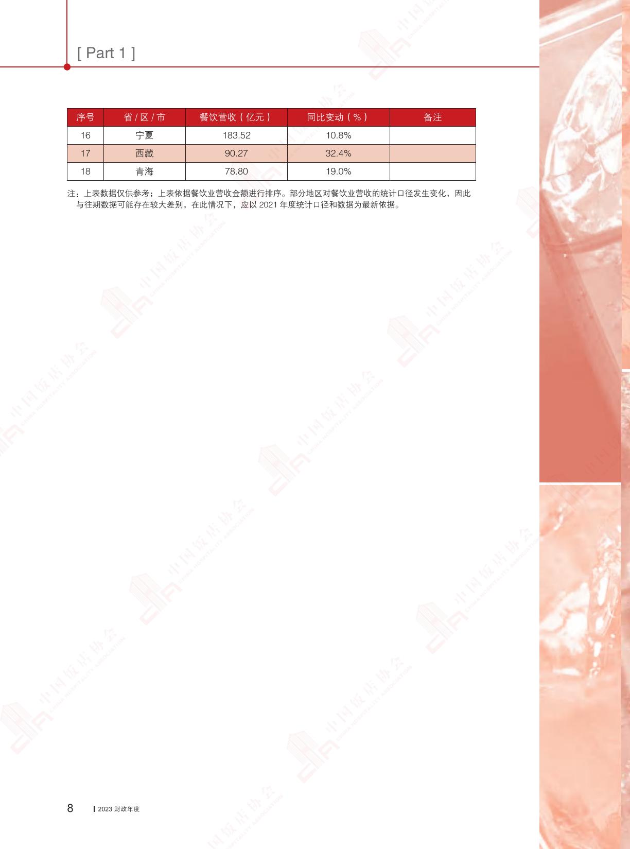 2024中国餐饮业年度报告-中国饭店协会.pdf