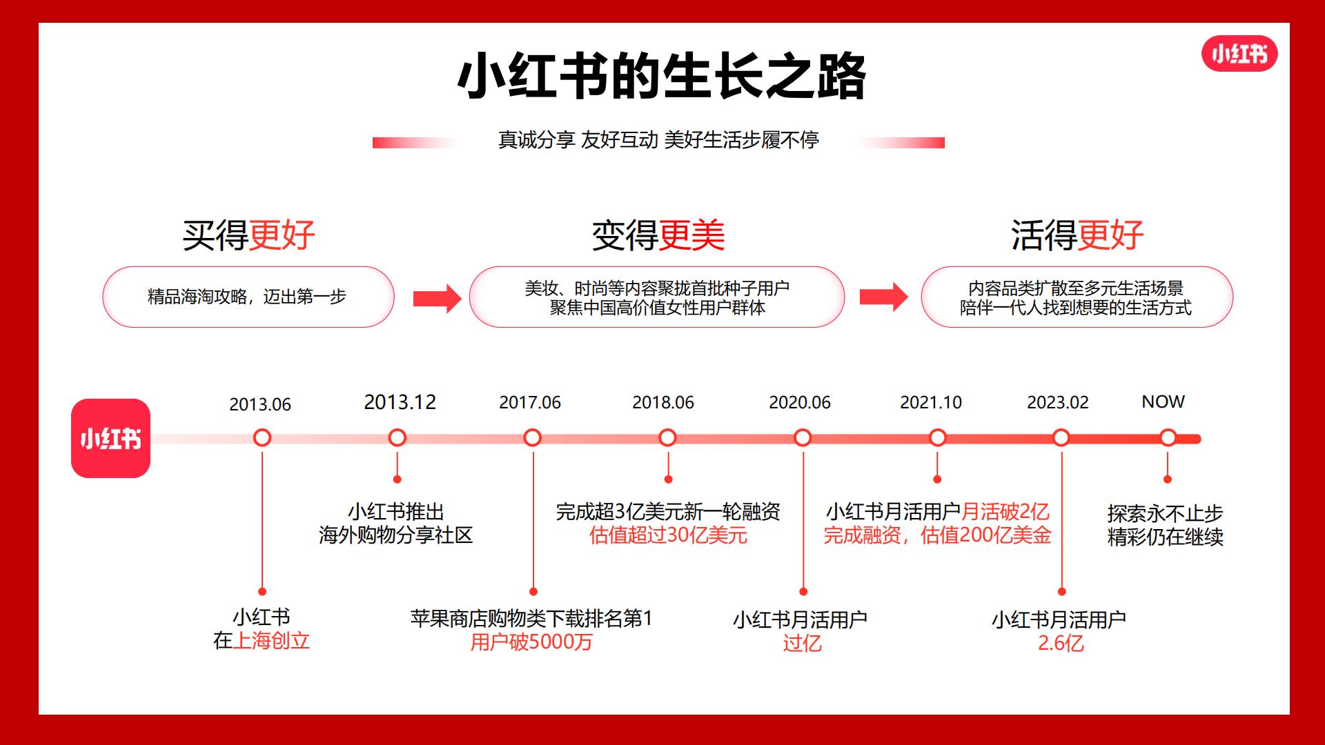 2024小红书火锅行业营销通案.pdf
