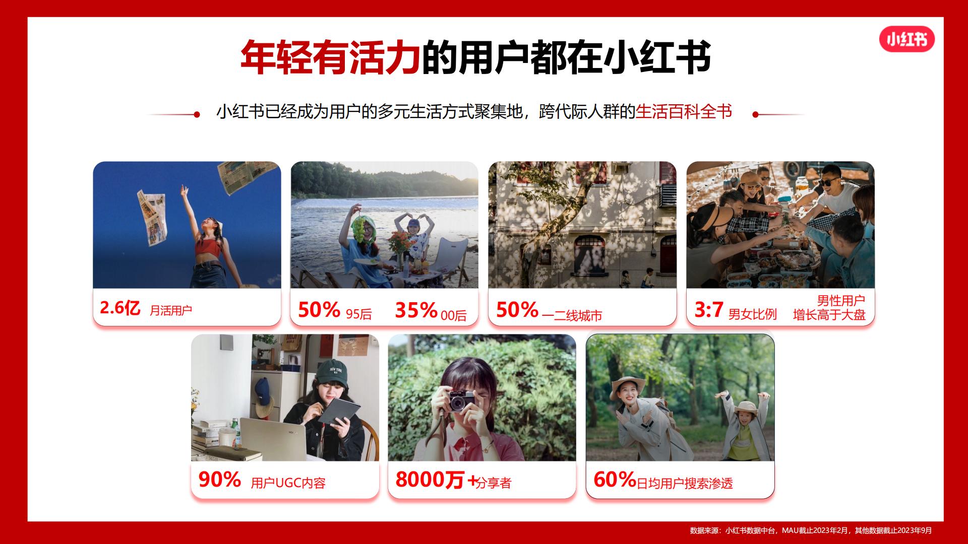 2024小红书火锅行业营销通案.pdf