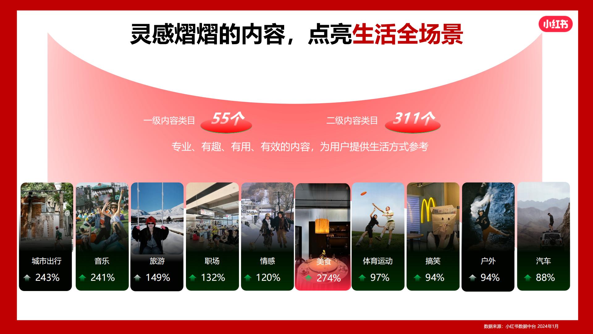 2024小红书火锅行业营销通案.pdf