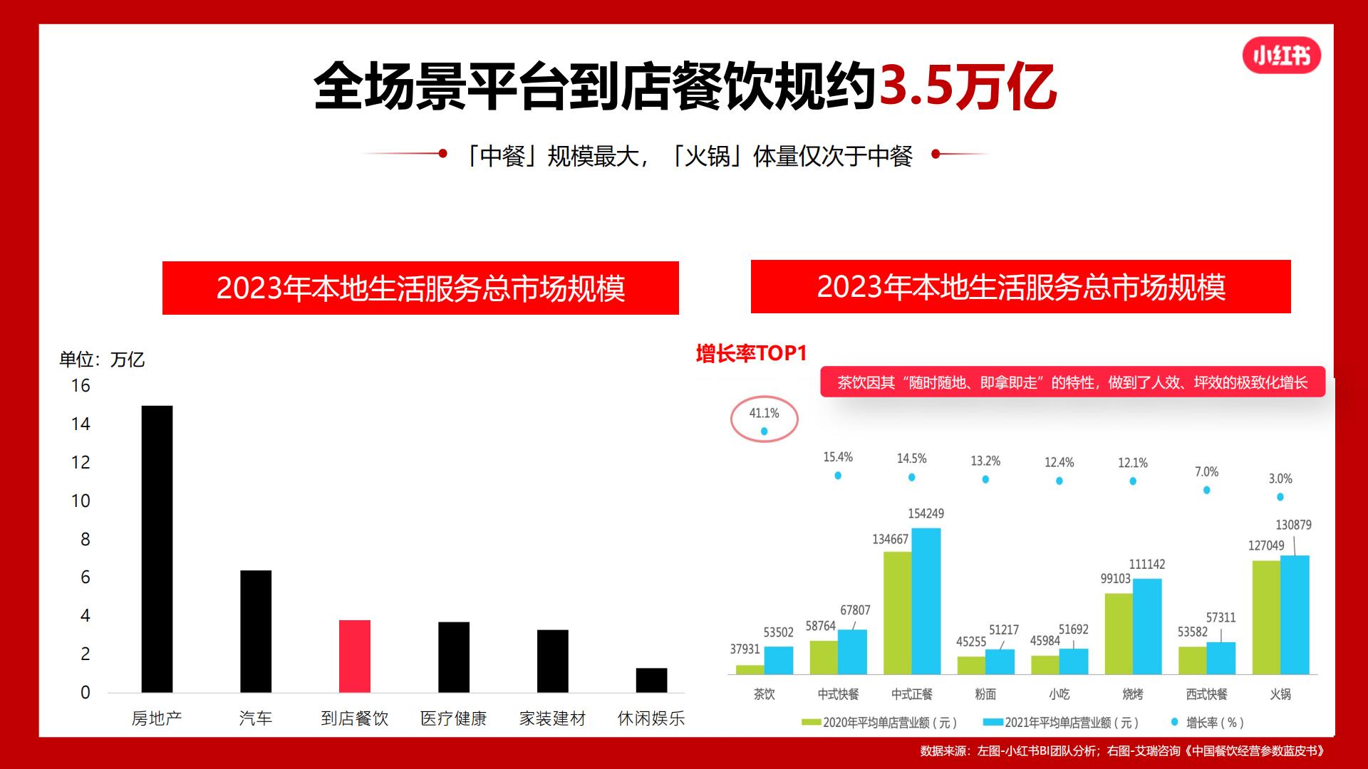 2024小红书火锅行业营销通案.pdf