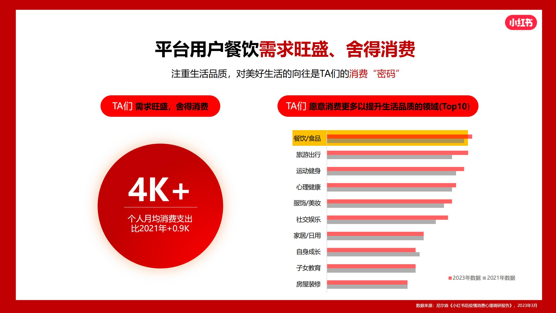 2024小红书火锅行业营销通案.pdf