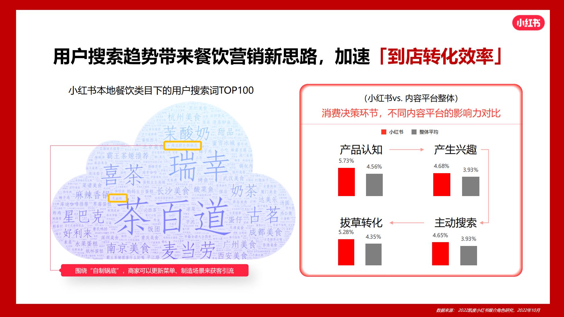 2024小红书火锅行业营销通案.pdf