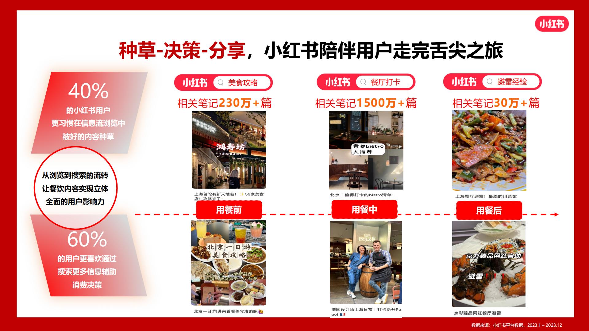 2024小红书火锅行业营销通案.pdf