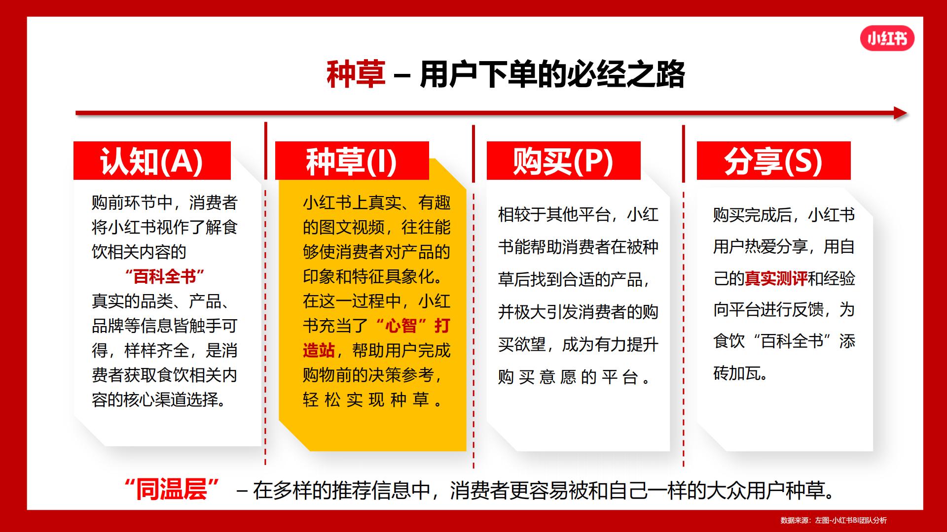 2024小红书火锅行业营销通案.pdf
