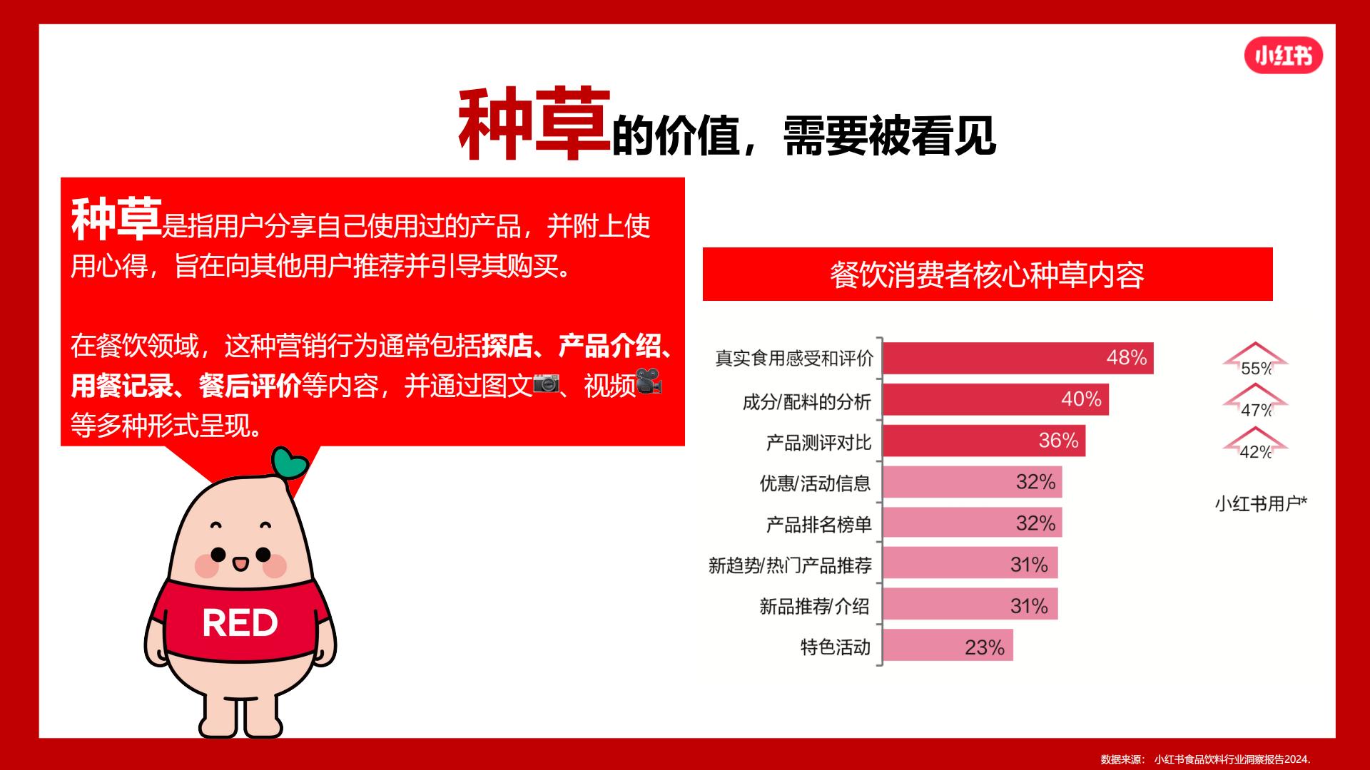 2024小红书火锅行业营销通案.pdf