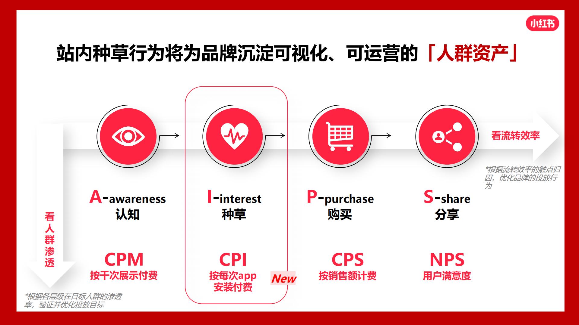 2024小红书火锅行业营销通案.pdf
