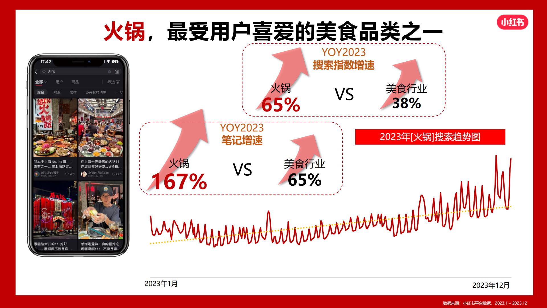 2024小红书火锅行业营销通案.pdf