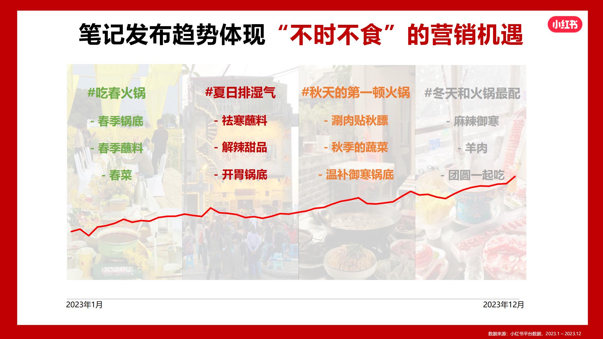 2024小红书火锅行业营销通案.pdf