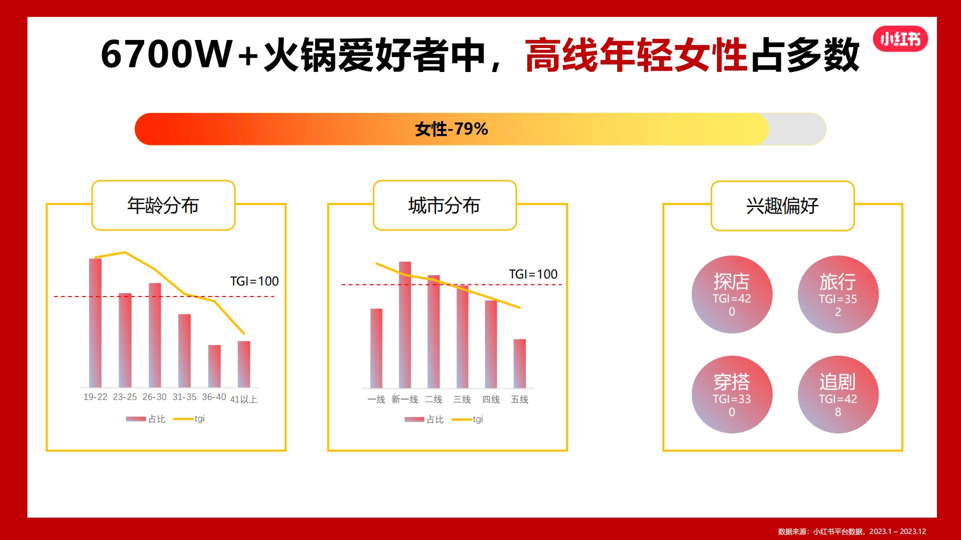 2024小红书火锅行业营销通案.pdf