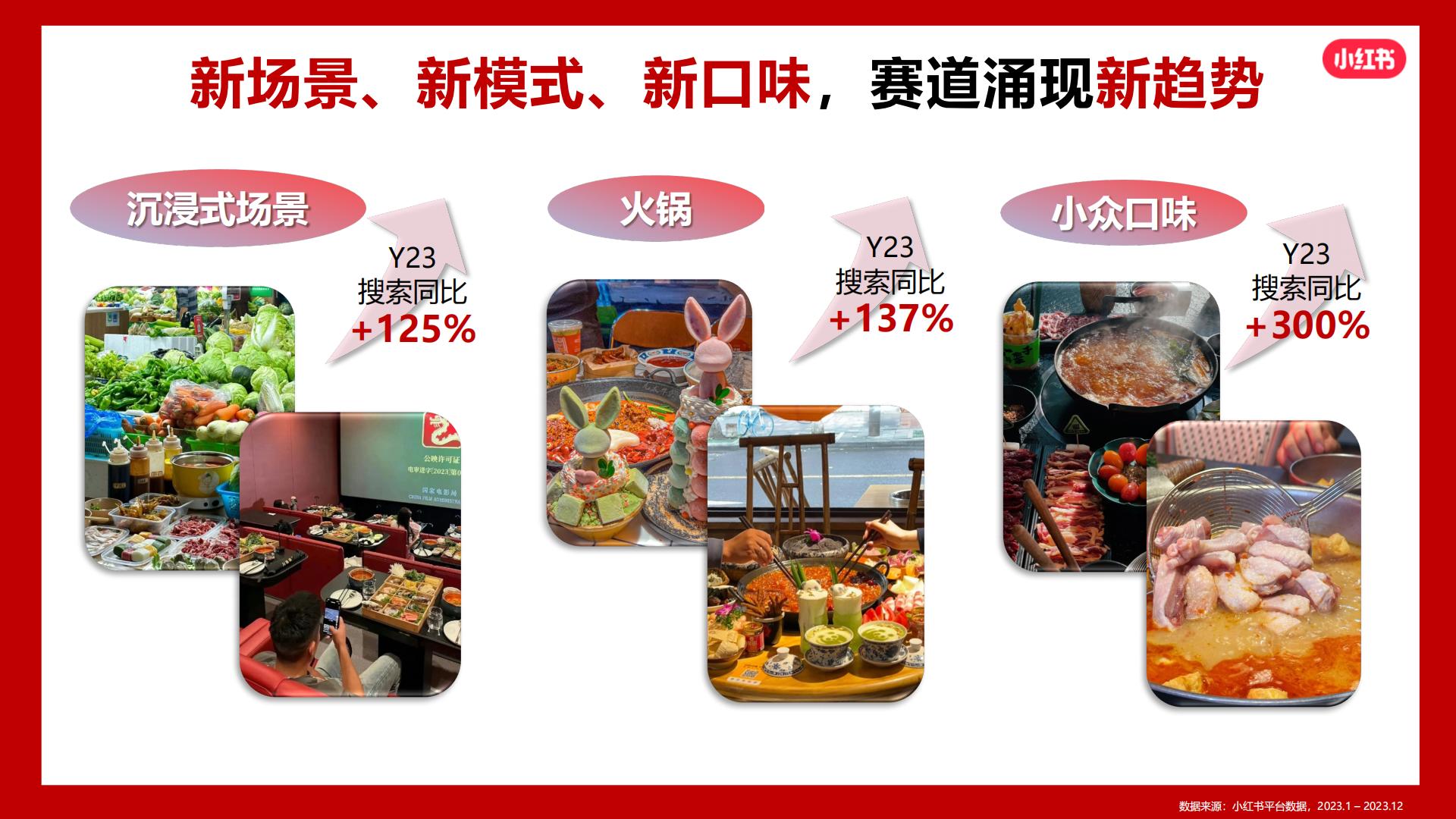2024小红书火锅行业营销通案.pdf