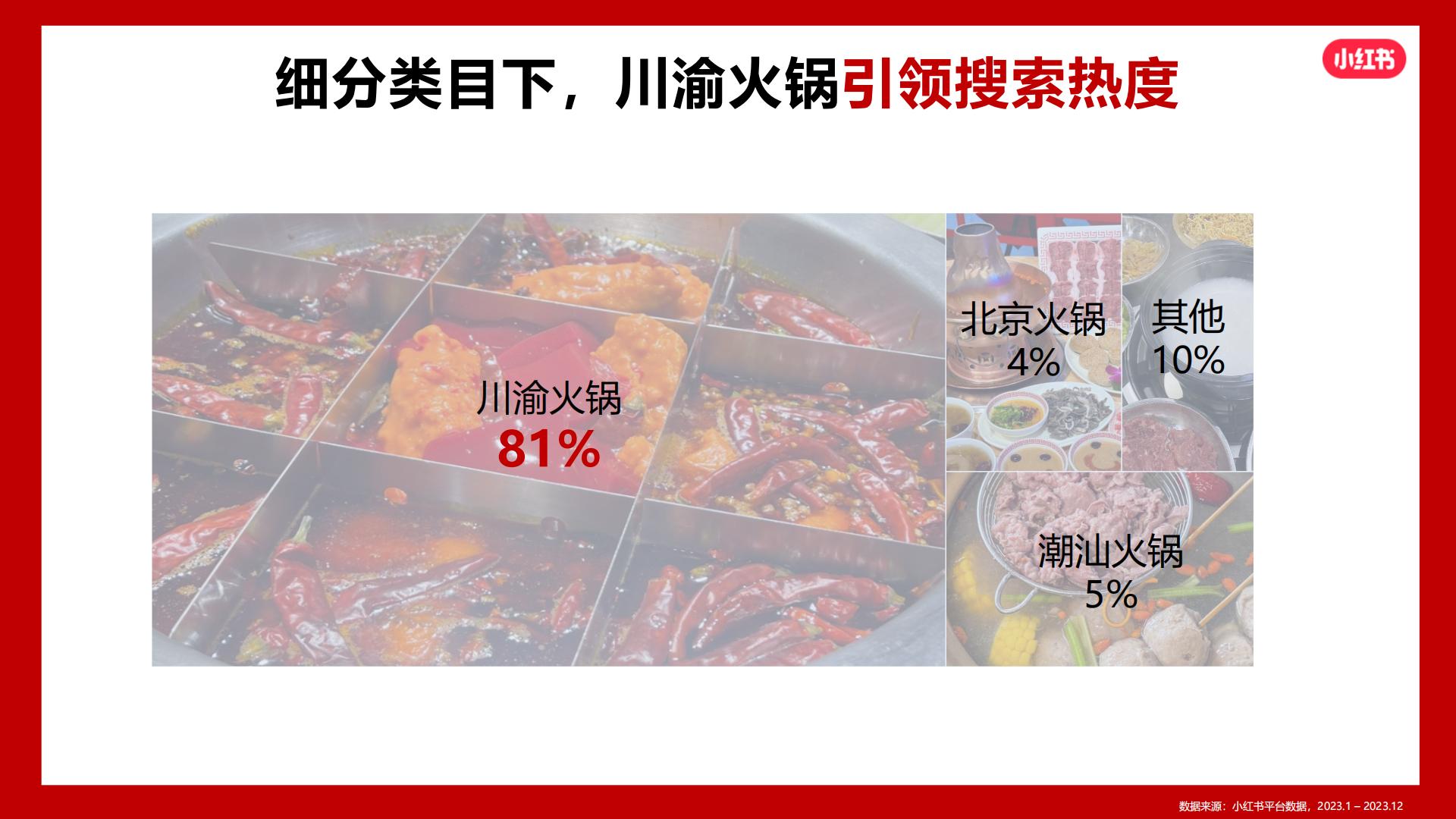 2024小红书火锅行业营销通案.pdf