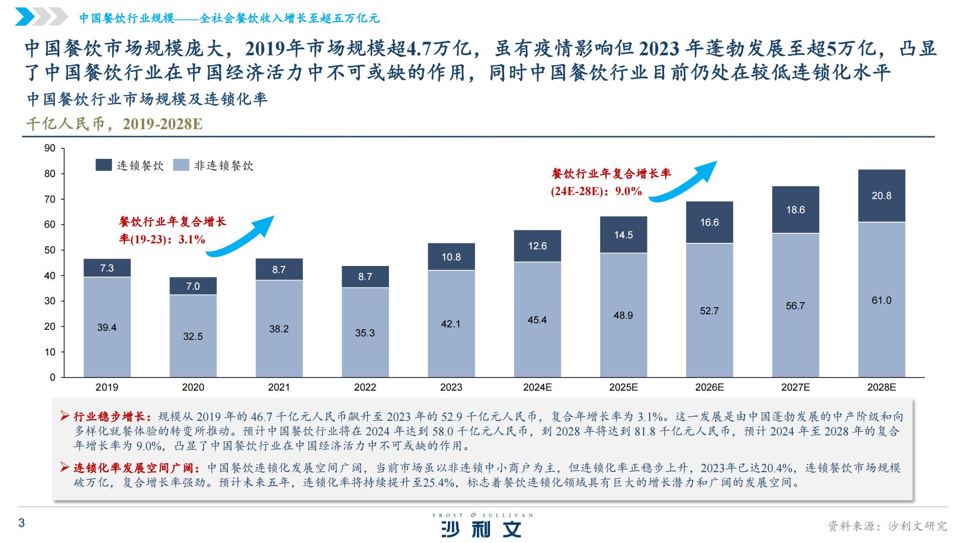 2024年中国火锅行业发展白皮书.pdf