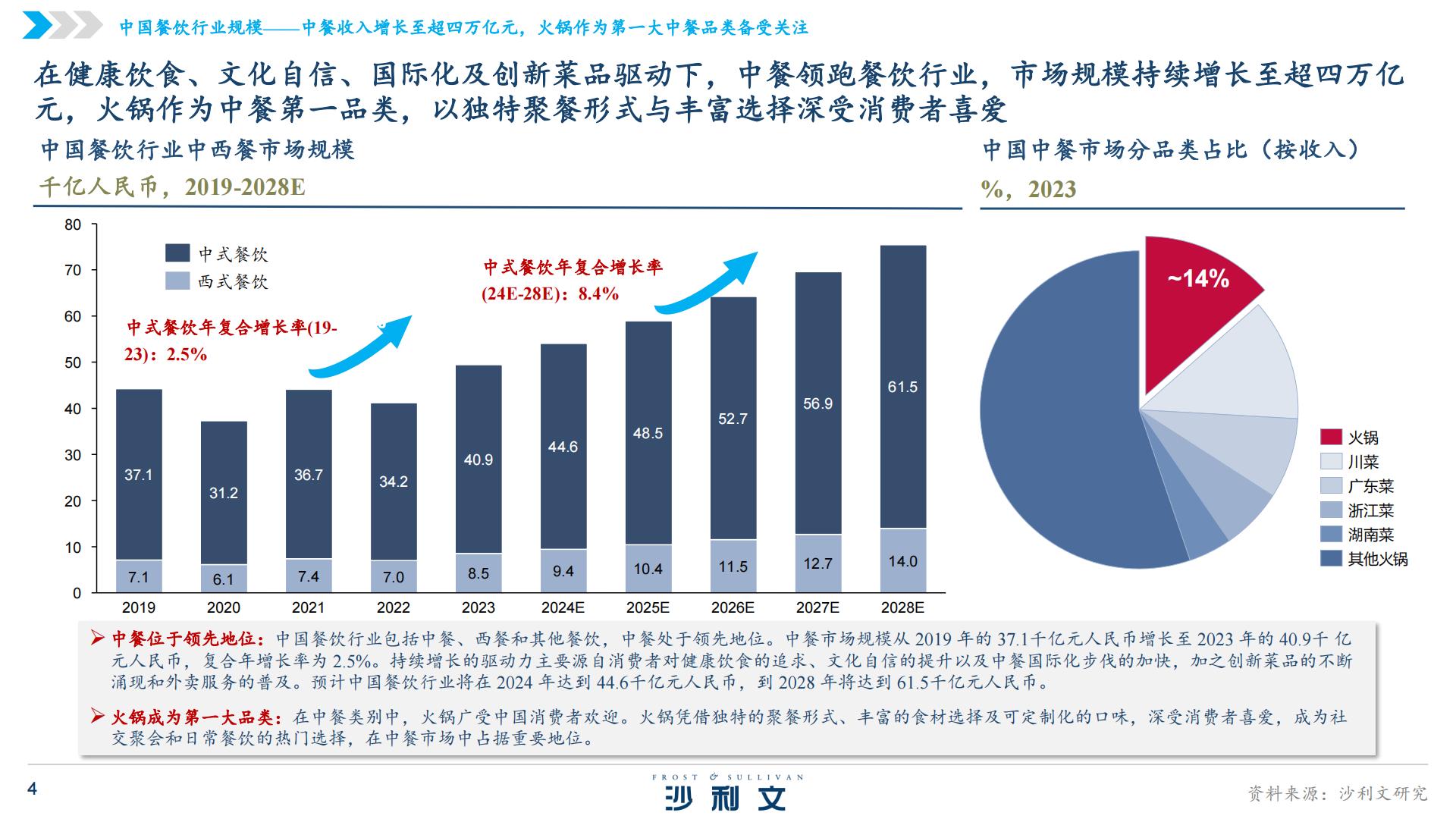 2024年中国火锅行业发展白皮书.pdf