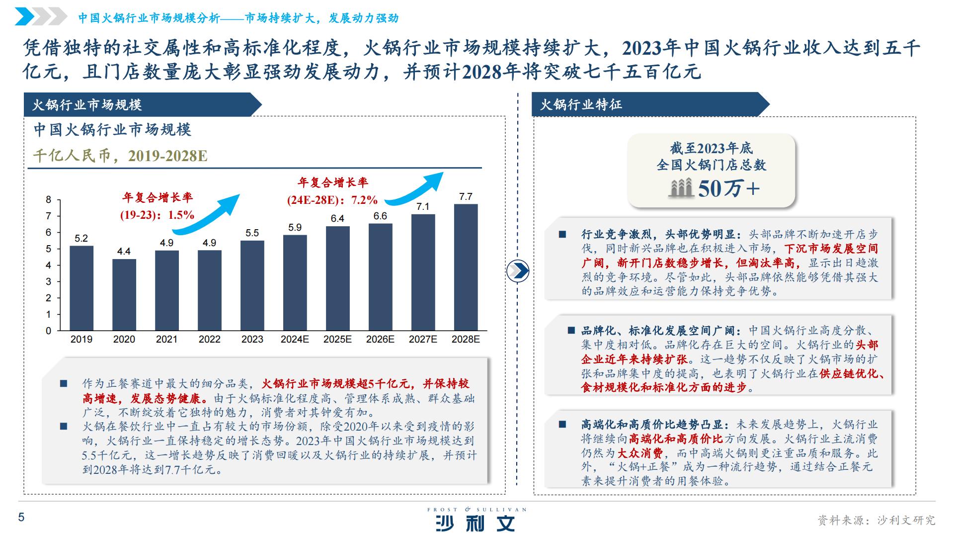 2024年中国火锅行业发展白皮书.pdf