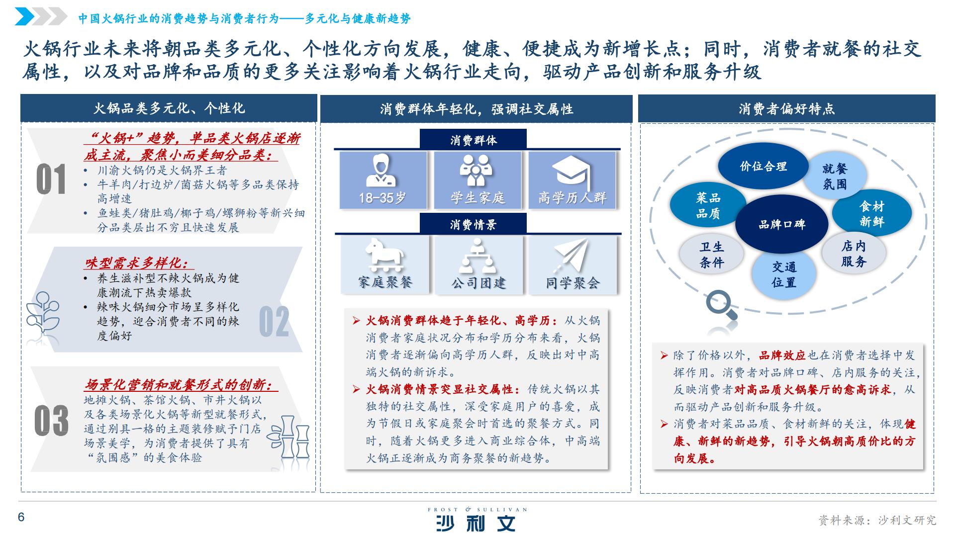 2024年中国火锅行业发展白皮书.pdf