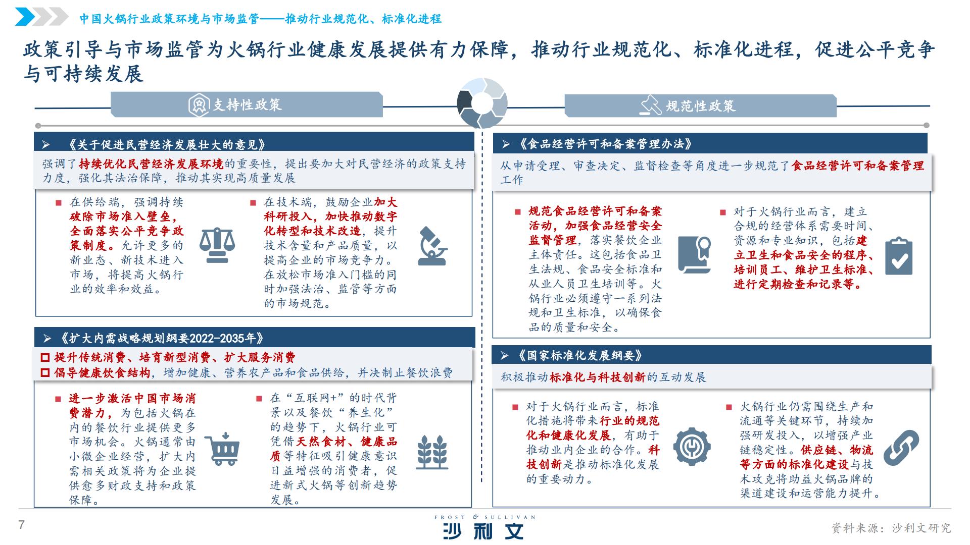 2024年中国火锅行业发展白皮书.pdf