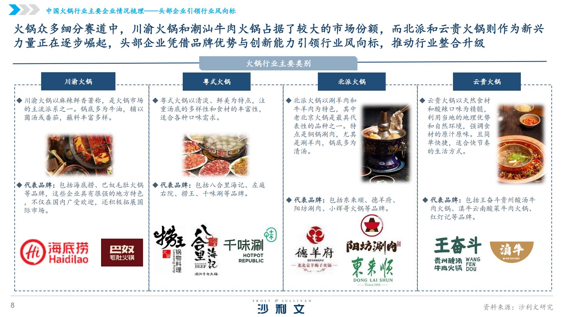 2024年中国火锅行业发展白皮书.pdf