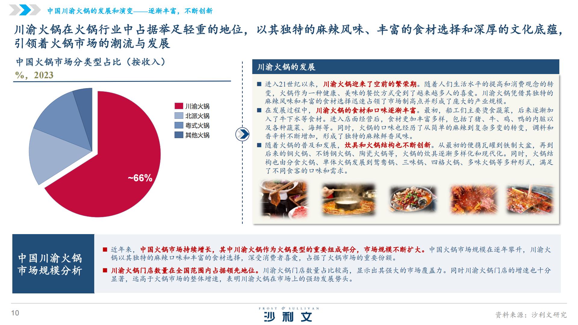 2024年中国火锅行业发展白皮书.pdf